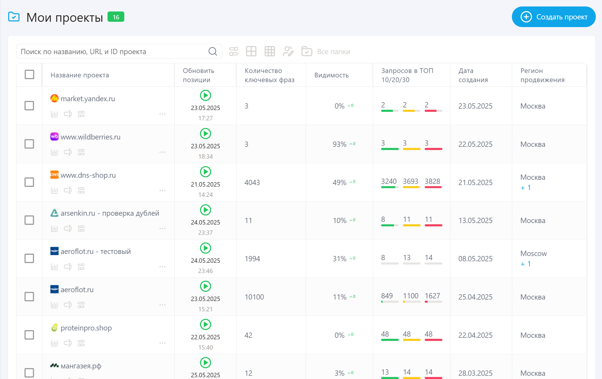 SEO Dashboard