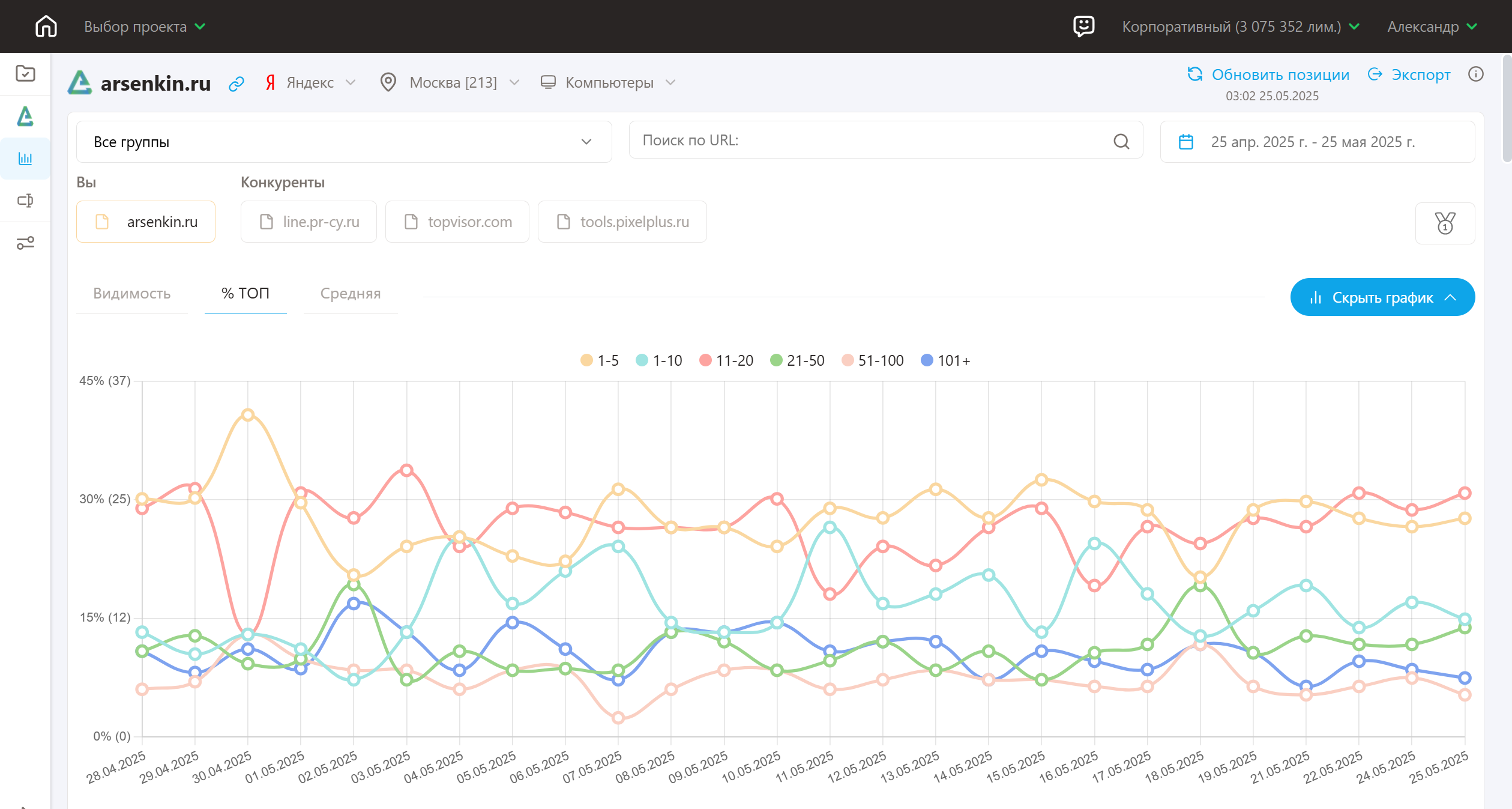 Проверка и аналитика позиций Preview 1